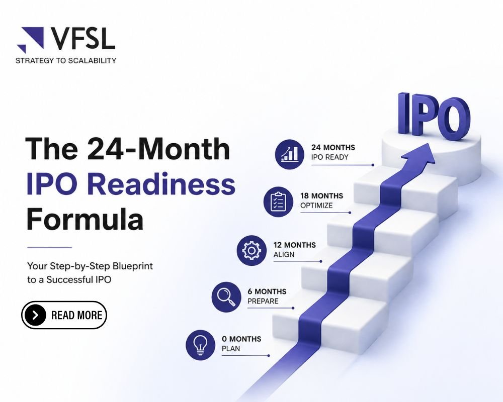 IPO-Ready Before the IPO: Why Founders Must Clean Their P&L 24 Months in Advance
